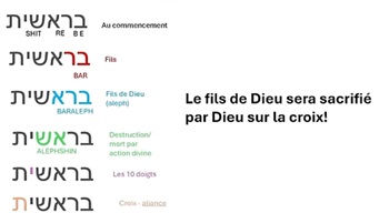 le premier mot de la Bible donne le Plan du salut en Jésus