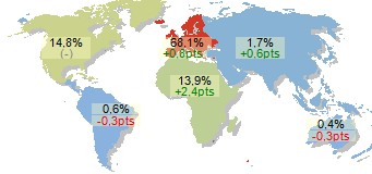 statistiques 2008 du site revelationbible